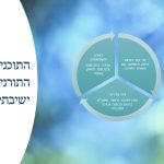 תוכנית ישיבתית- תורנית