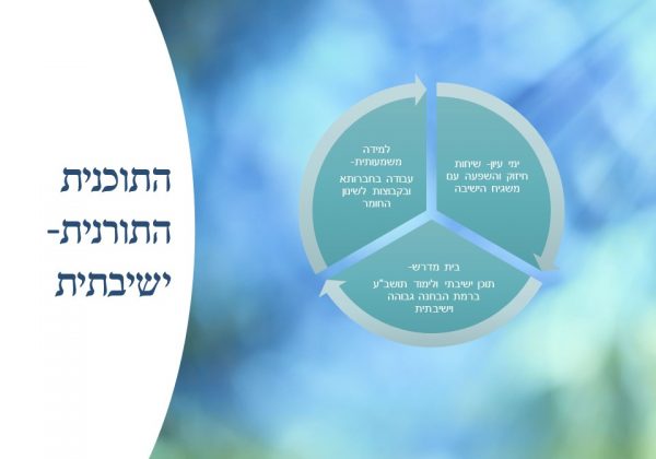 התוכנית ישיבתית- תורנית